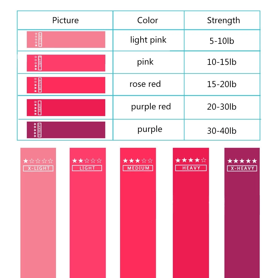 Exercise Resistance Bands Crossfit Fitness Rubber Bands